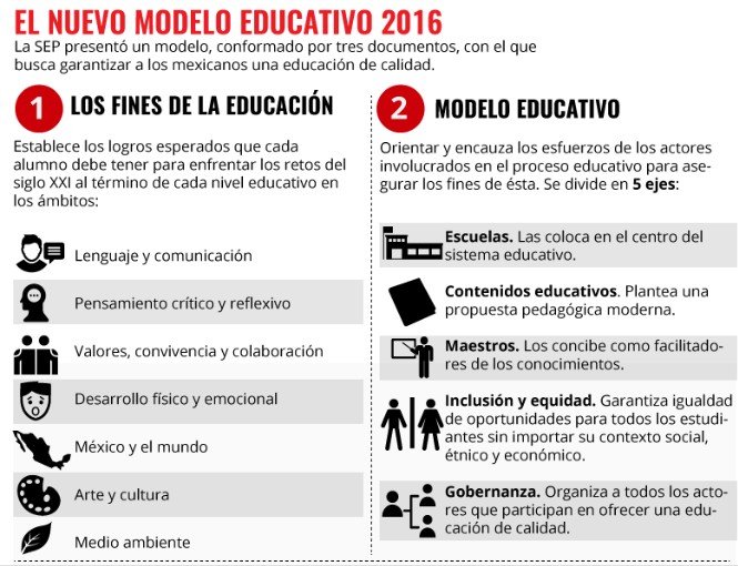 10 CLAVES DEL NUEVO MODELO EDUCATIVO