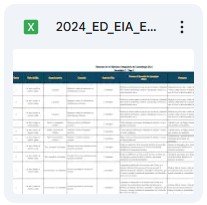 Tabla de evaluación diagnóstica para el ciclo escolar 2024-2025 de Educación Básica, mostrando filas y columnas con datos relevantes.