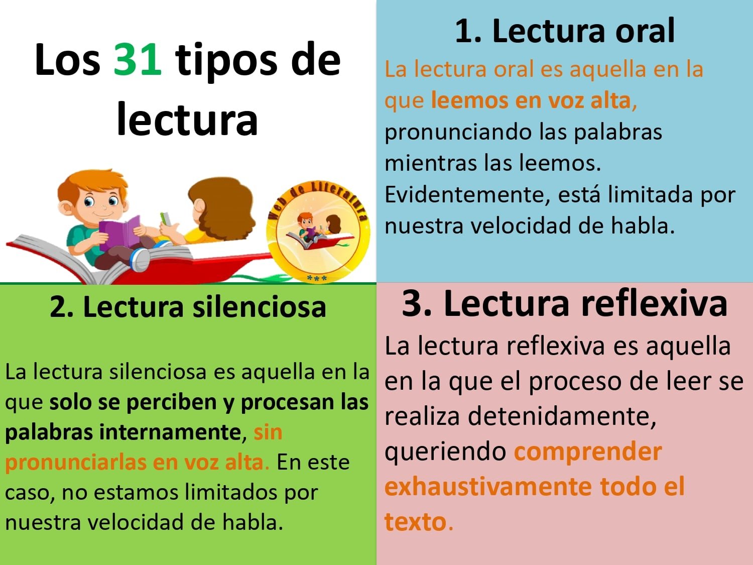 Tipos de lectura
