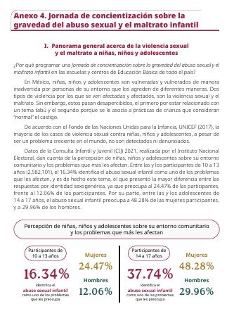 Infografía sobre la jornada de concientización acerca de la gravedad del abuso sexual y el maltrato infantil, mostrando estadísticas de participación por género y edad.