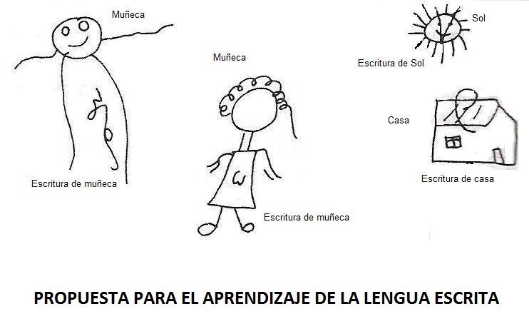 Propuestas para el Aprendizaje de la Lengua Escrita. 1991.